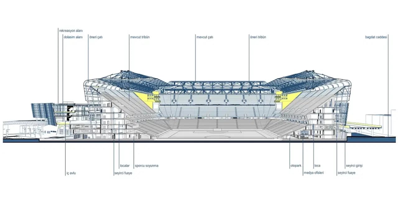 Fenerbahçe, 64 bin kişilik stadyum projesini açıkladı: Maliyeti belli oldu